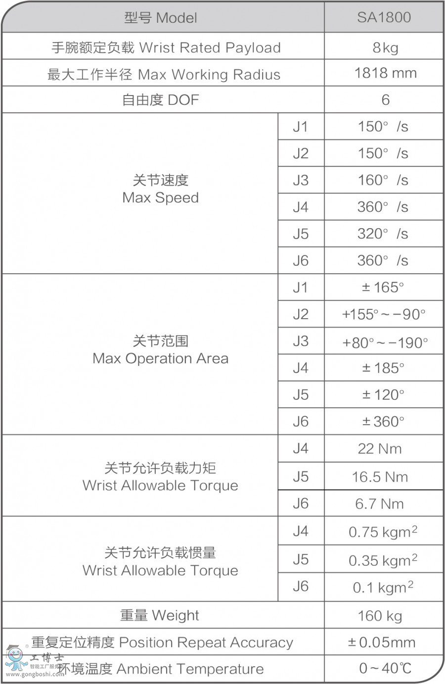 �r(sh��)�_(d��)�L��չ���әC(j��)����SA1800�f��