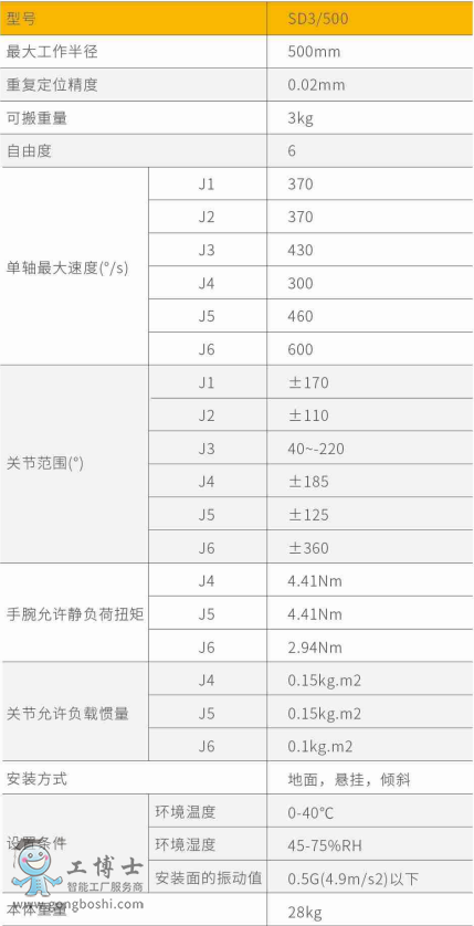 SD3/500����C���˅���