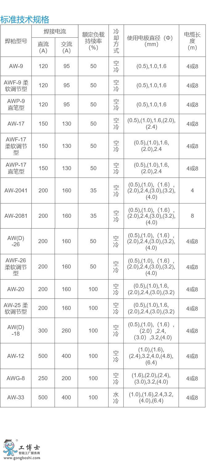 TI��***ϵ�м��g(sh��)Ҏ(gu��)��