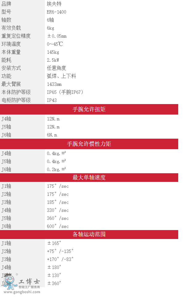 ER6-1400����(sh��)