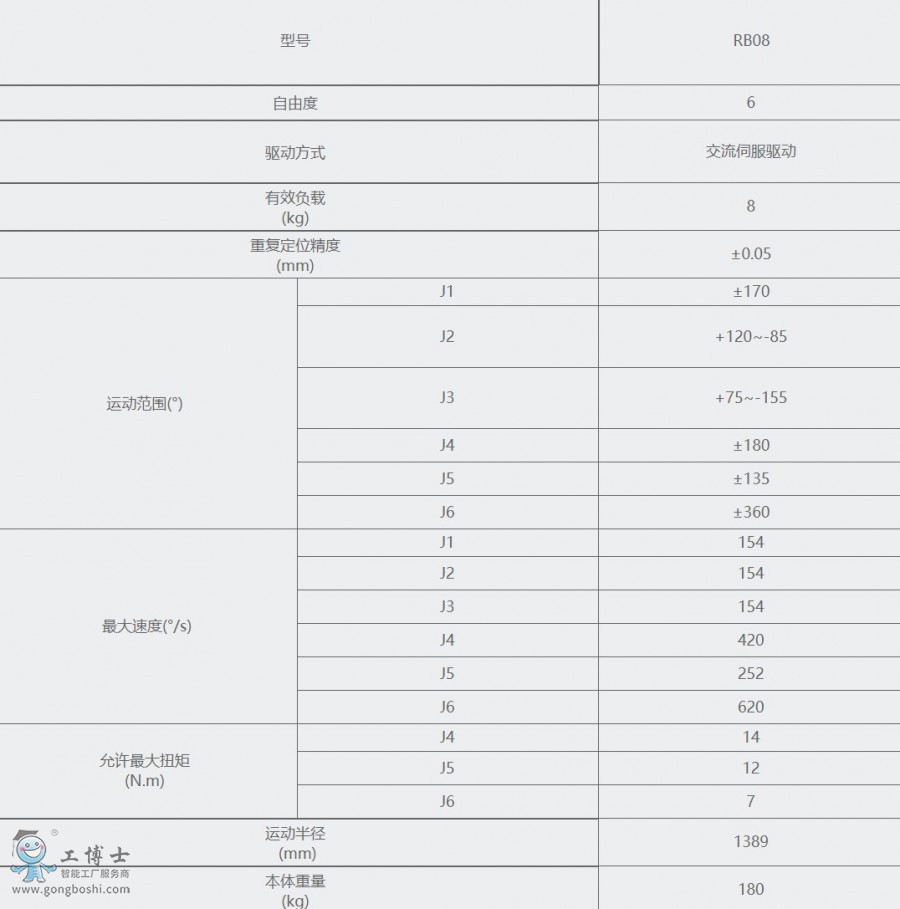 �V���C����