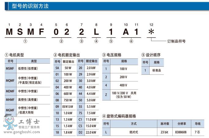 ����늙C(j��)A6