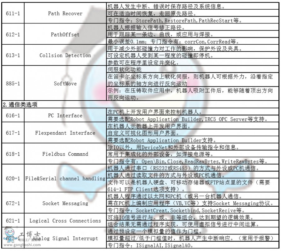 ABB�C����ܛ��