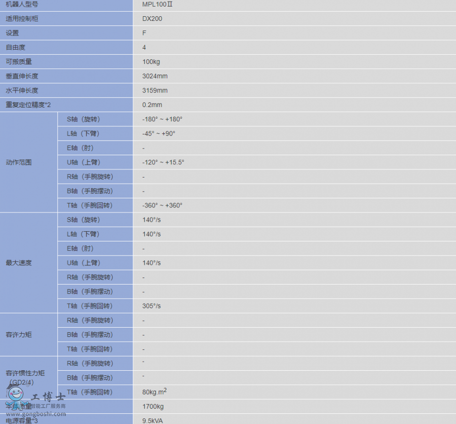 安川碼垛機(jī)器人