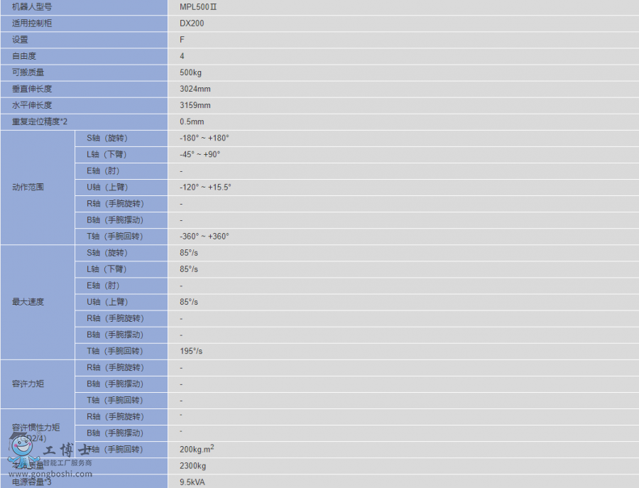 安川碼垛機器人