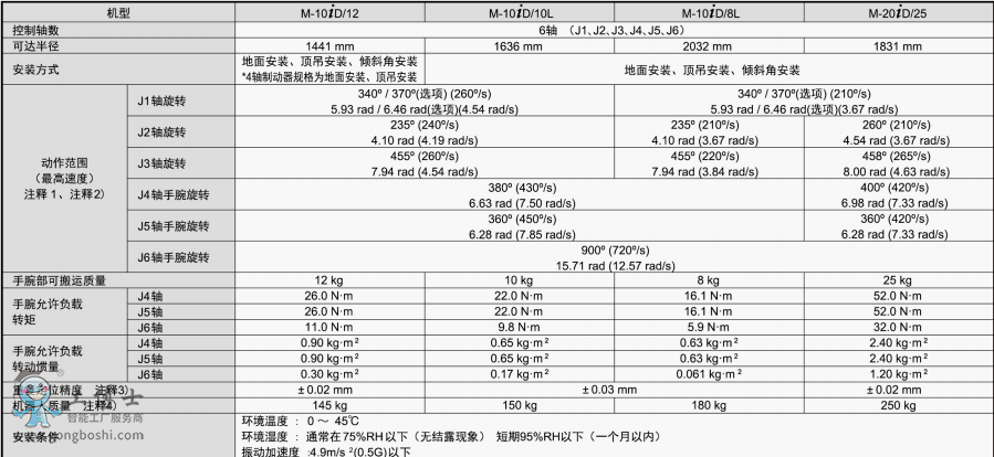 �l�ǿƙC����