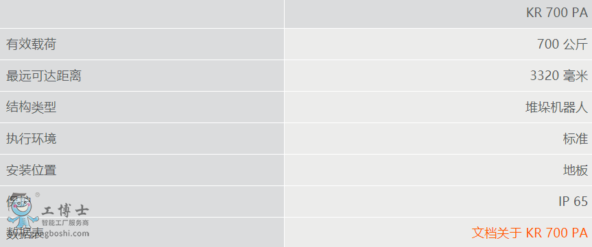 庫卡碼垛機器人