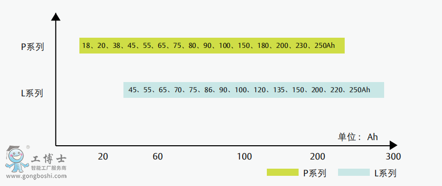 �S�B��늳�