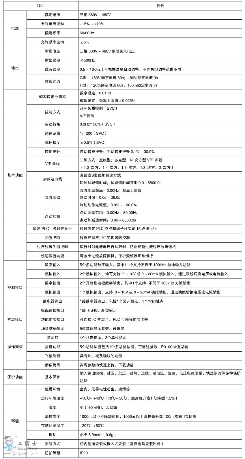 500��������