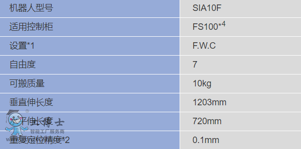 �����C����