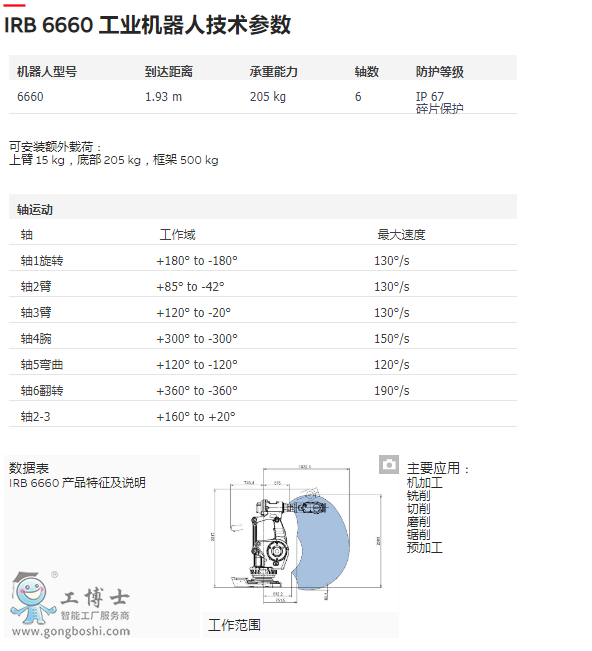 ABB�C���˼���