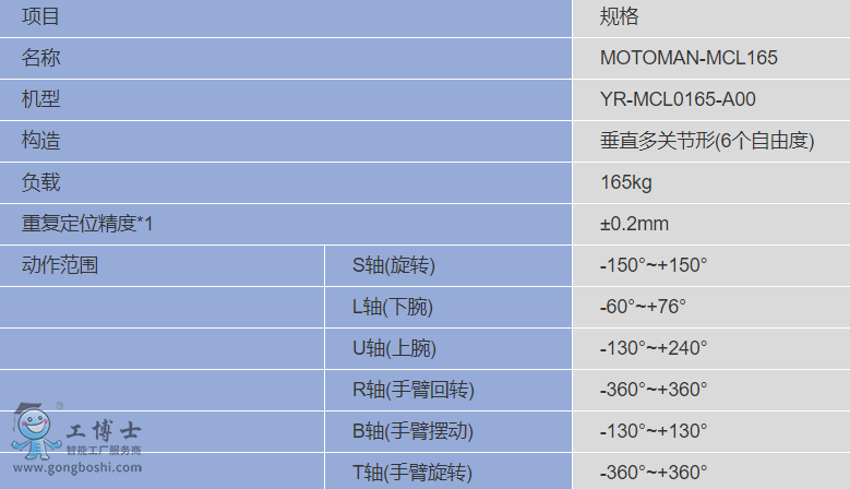 �����C����