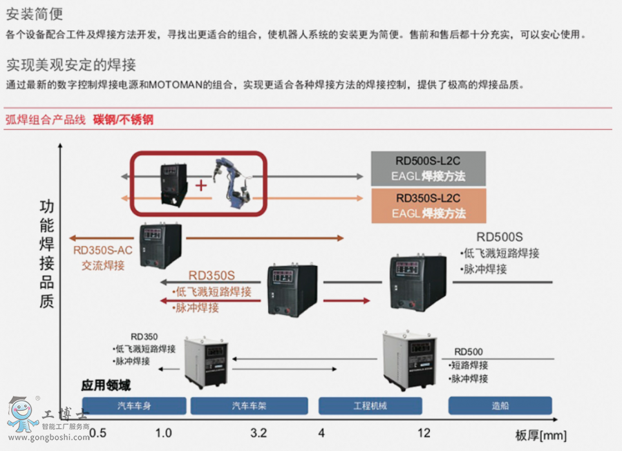 �����C����