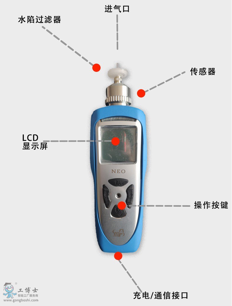 光電離子檢測儀