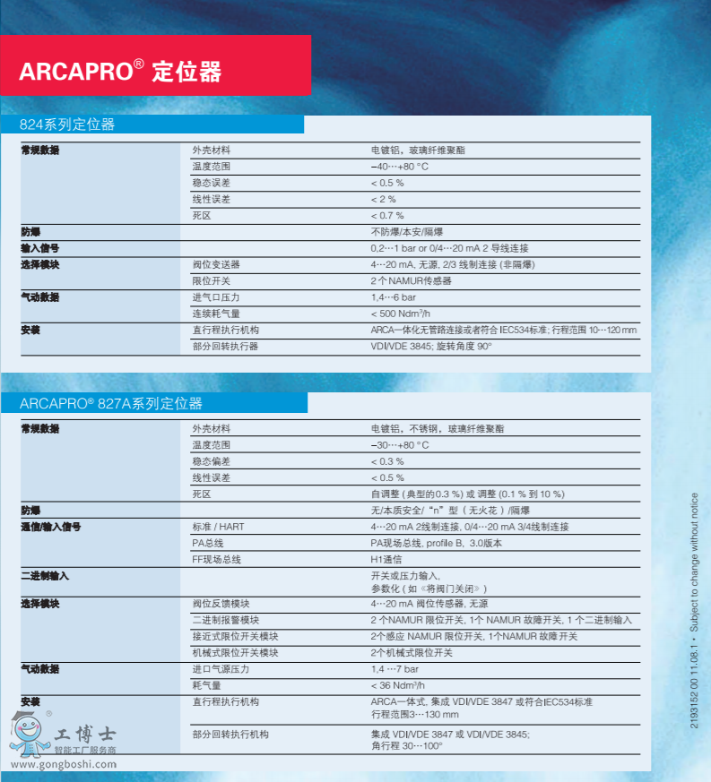 ������λ��