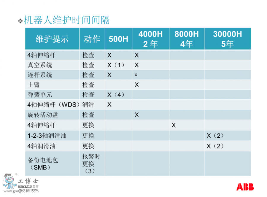 ABB�C(j��)���˱��B(y��ng)