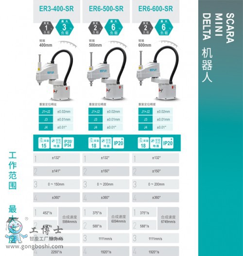 ESTUN��˹�DSCARA�C����