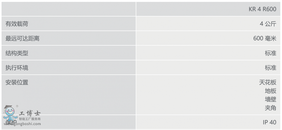 �쿨�C(j��)����KR 4 AGILUS��Ϣ���[