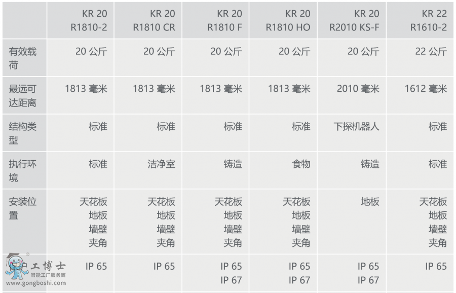 �쿨�C����KR CYBERTECH ��Ϣ���[