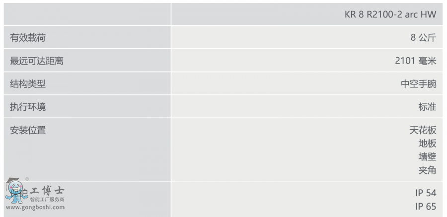 �쿨�C����KR CYBERTECH ARC ��Ϣ���[