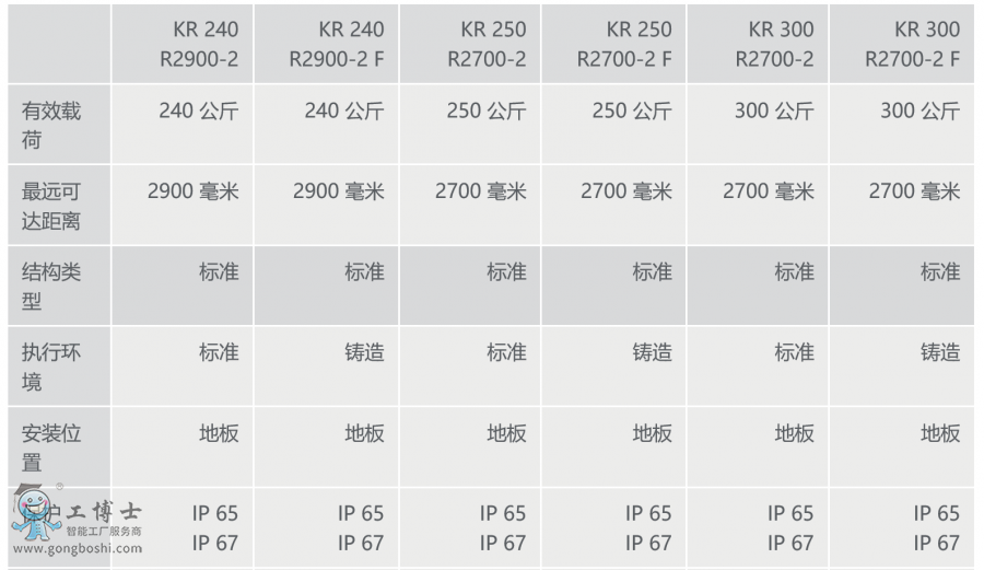 �쿨�C����KR QUANTEC��Ϣ���[