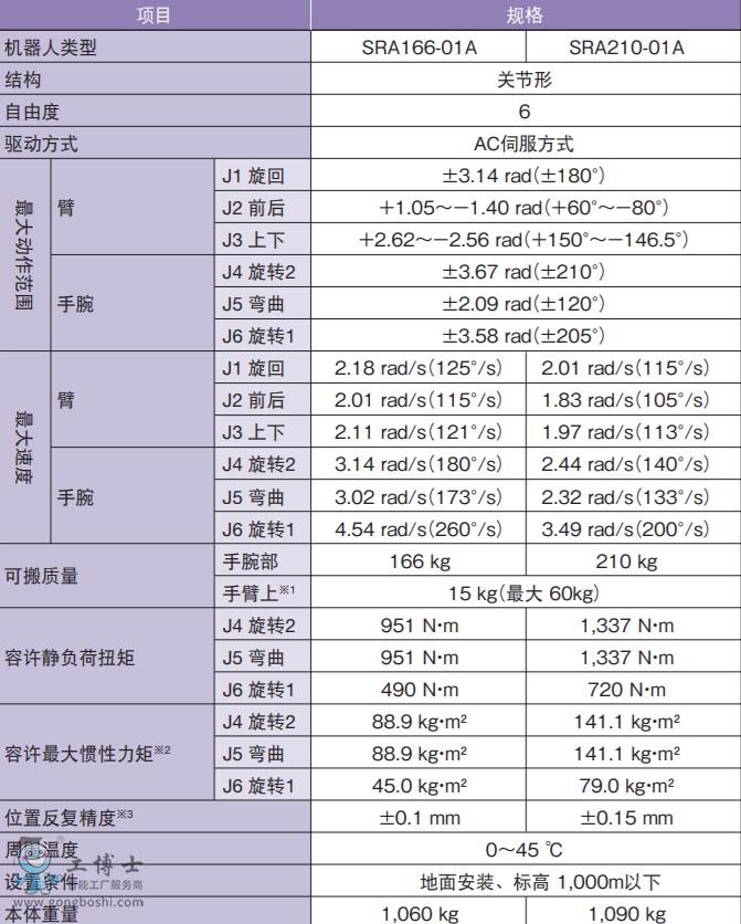 ���ǙC����