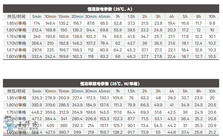 �S�B��늳�
