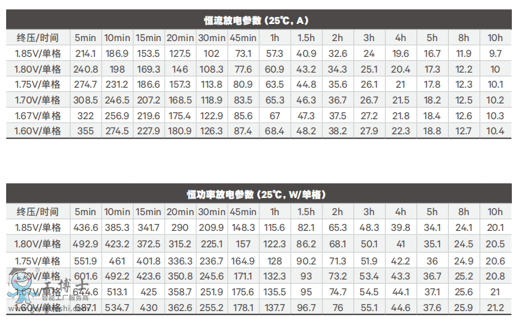 �S�B��늳�