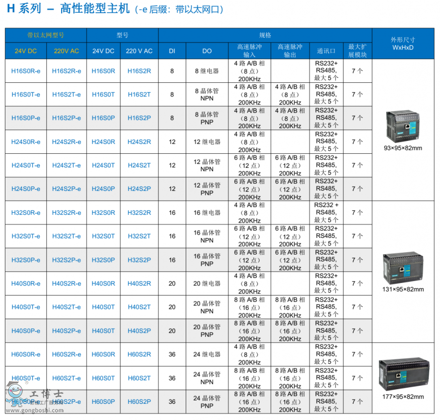 H系列高性能模塊