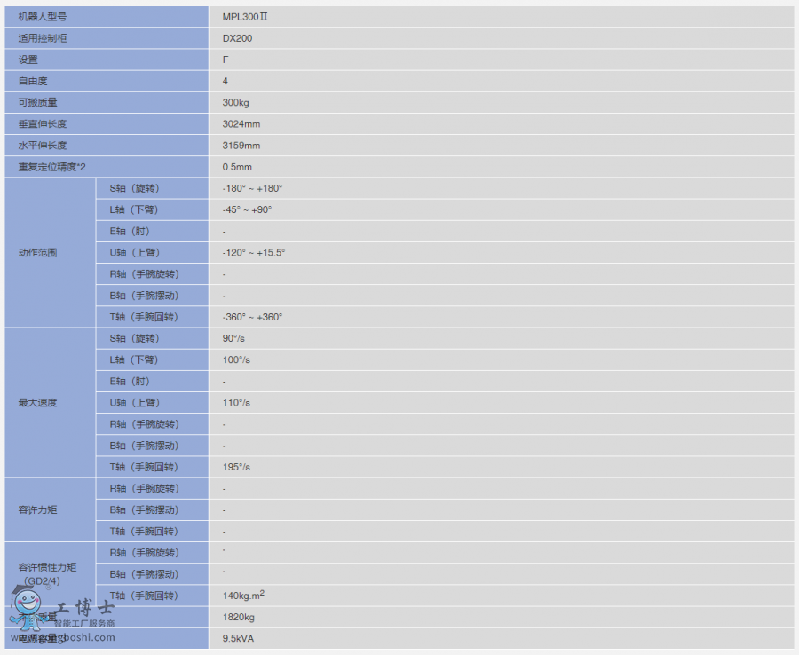 �����C����MPL300�򅢔�
