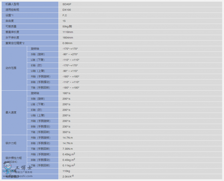 �����C����SDA5F����