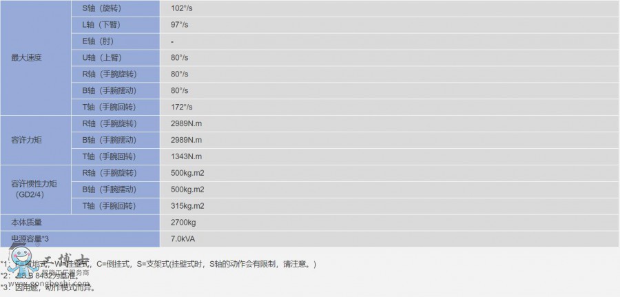 �����C(j��)����