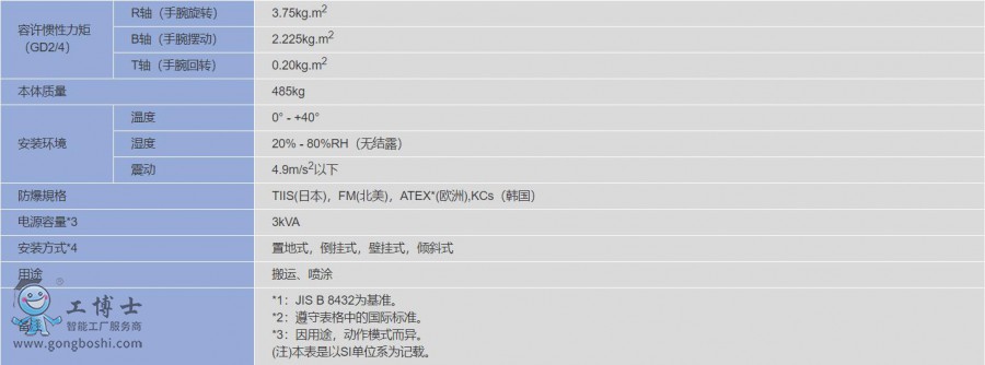 �����C����