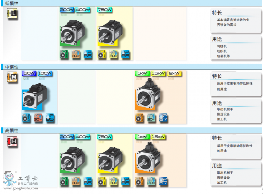 ��ÿ��ŷ��(q��)��(d��ng)��