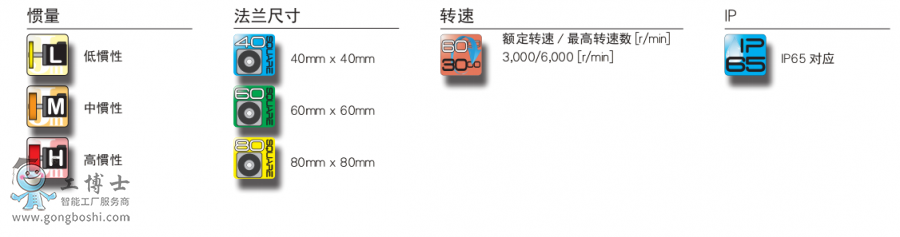 ��ÿ��ŷ��(q��)��(d��ng)��