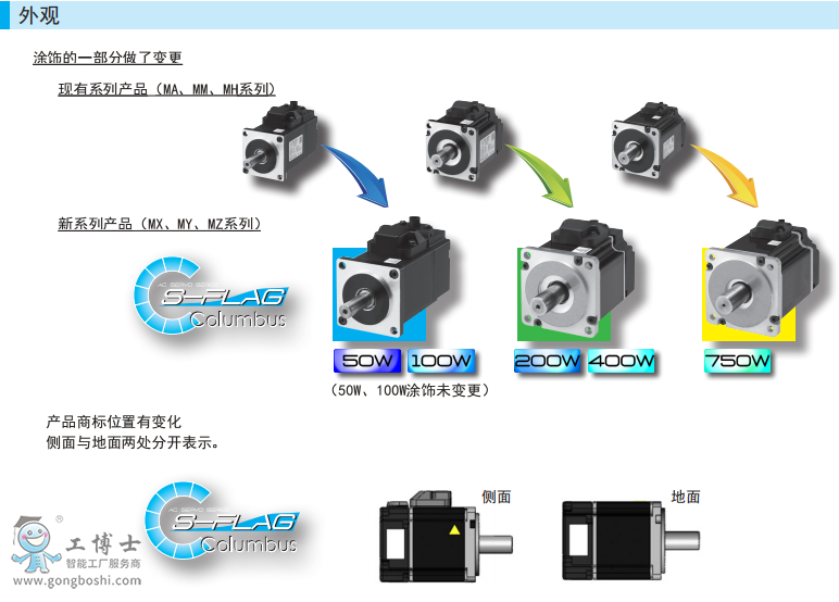 ��ÿ�늙C(j��)