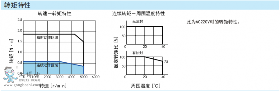 ��ÿ��ŷ��(q��)��(d��ng)��