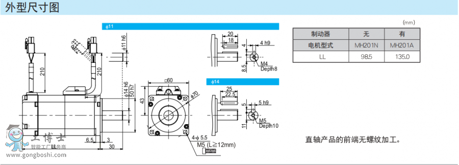 ��ÿ��ŷ�늙C(j��)