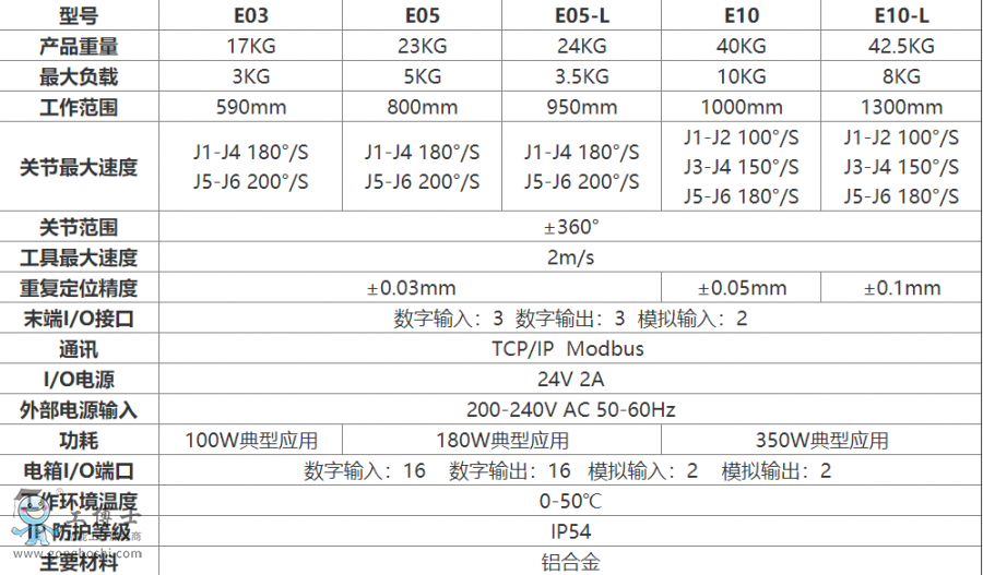 ����C����