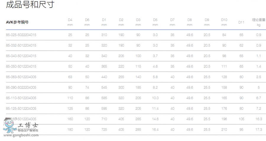 AVK MAGNUS&trade; PE���y