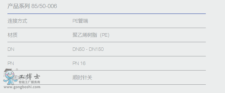 AVK MAGNUS&trade; PE���y