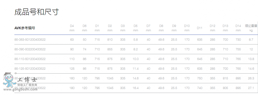 AVK MAGNUS&trade; PE���y