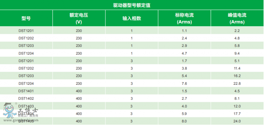 ��ÿ��ŷ��(q��)��(d��ng)��