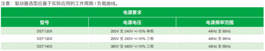 ��ÿ��ŷ��(q��)��(d��ng)��