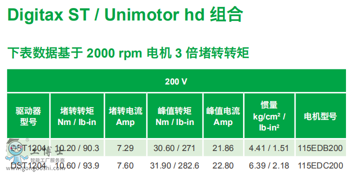 ��ÿ��ŷ��(q��)��(d��ng)��