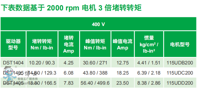 ��ÿ��ŷ��(q��)��(d��ng)��