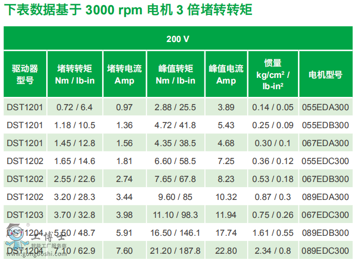 ��ÿ��ŷ��(q��)��(d��ng)��