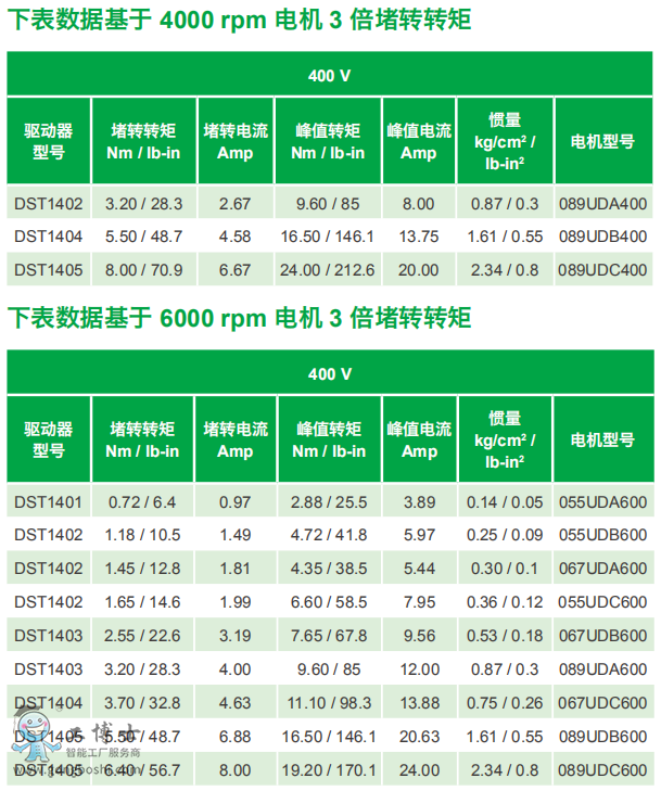 ��ÿ��ŷ��(q��)��(d��ng)��