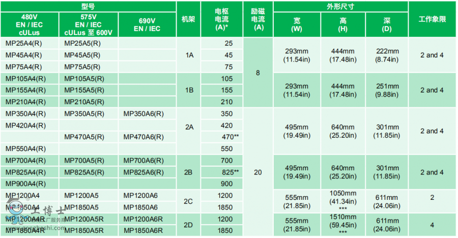 ��ÿ�ֱ������