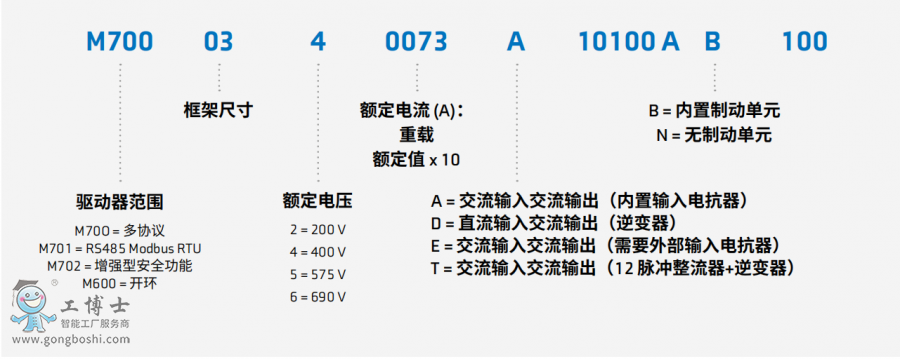 ��ÿ�����